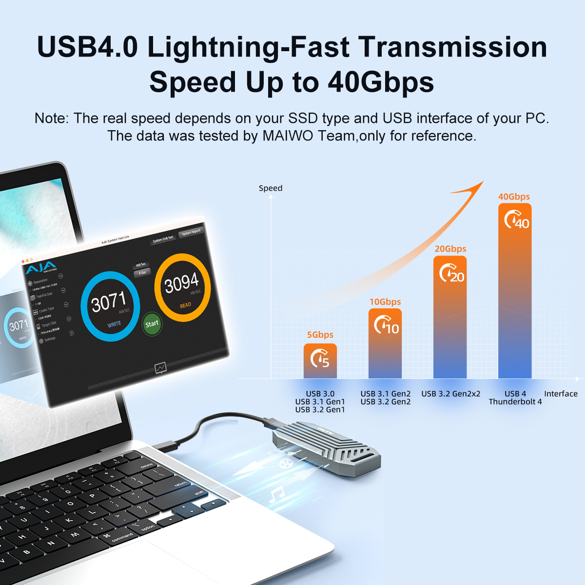 MAIWO 40Gbps USB4 Aluminium NV – Usb4 40Gbps External Ssd 8Tb Bewertung und Preis